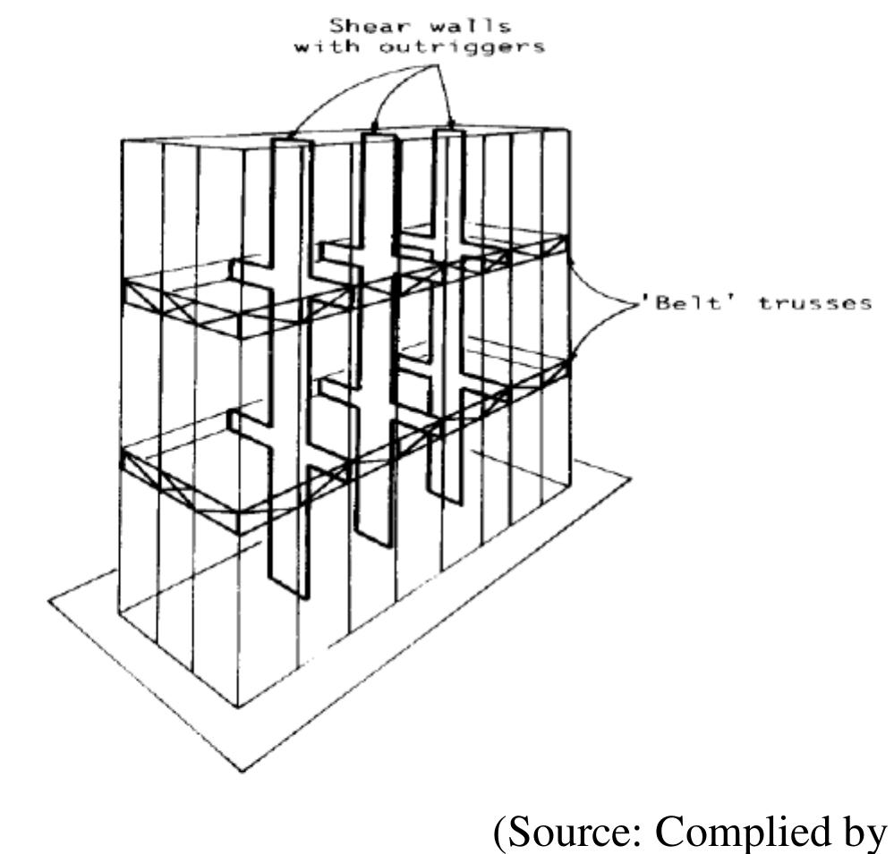 Outrigger structure with belt girders figure 2: (a)