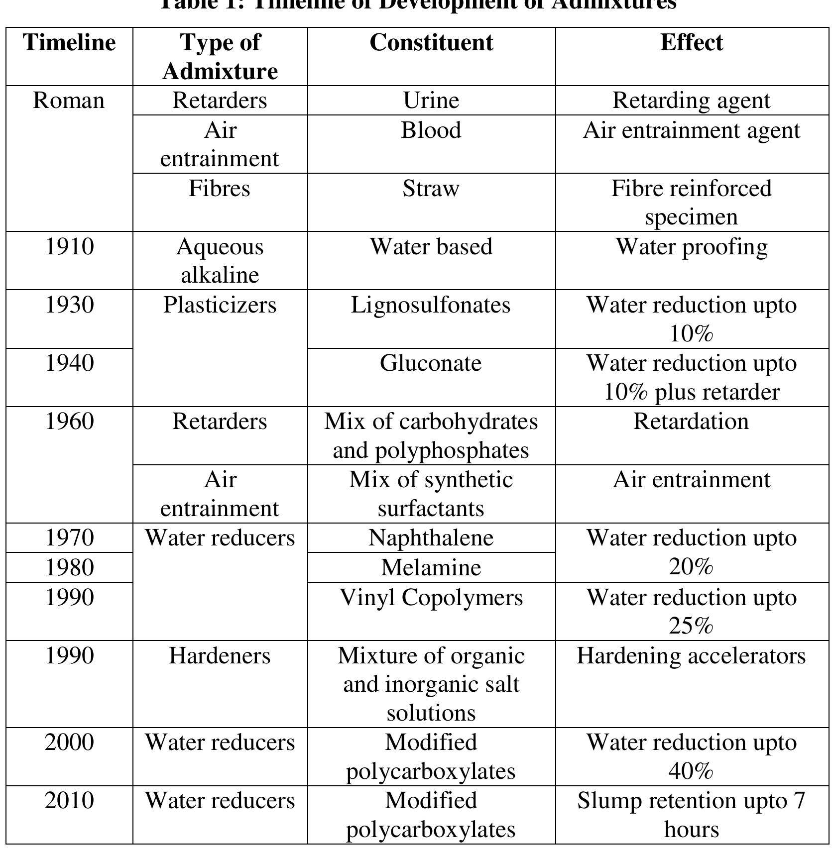 (PDF) Construction Materials and Management