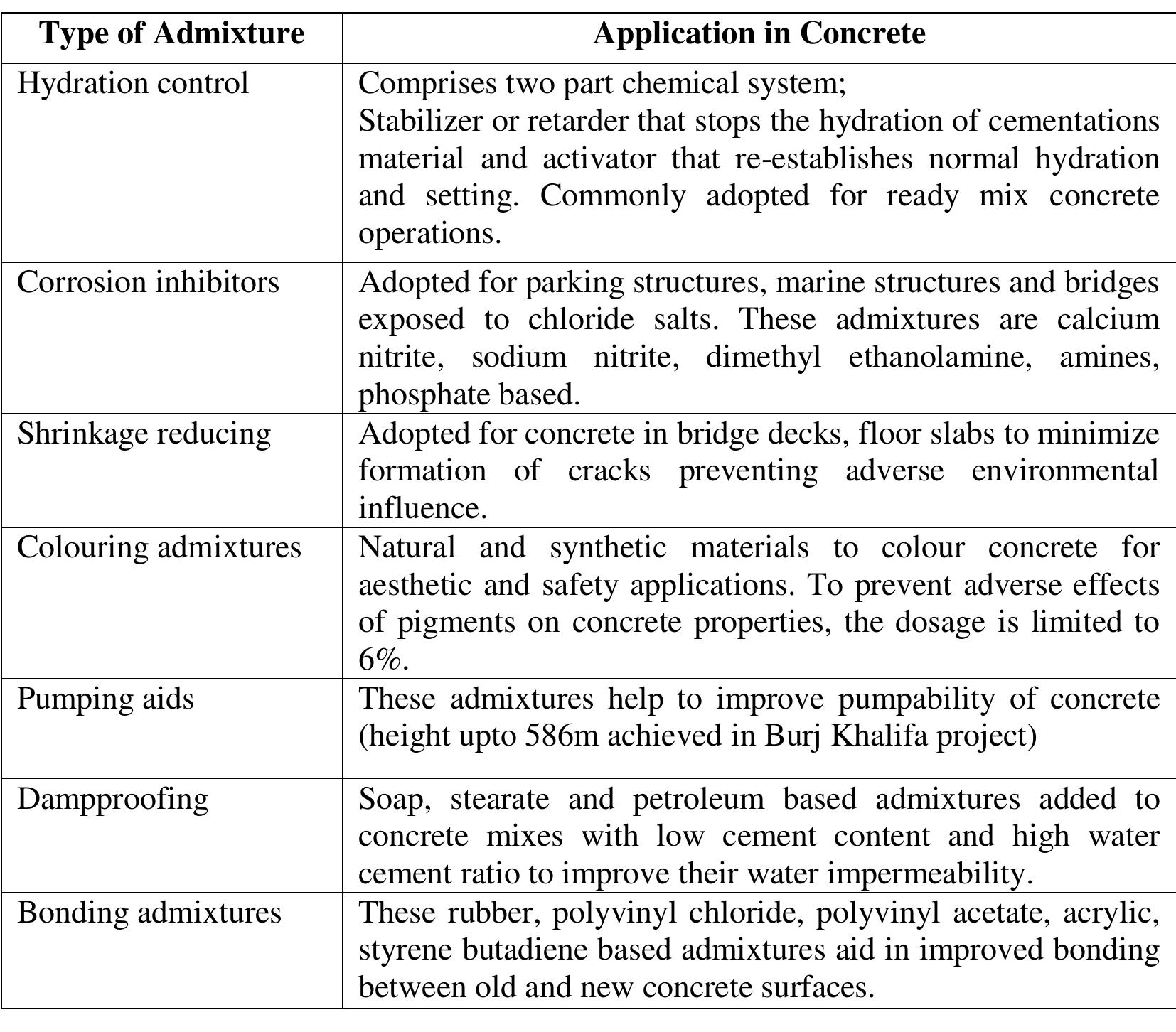 (PDF) Construction Materials and Management