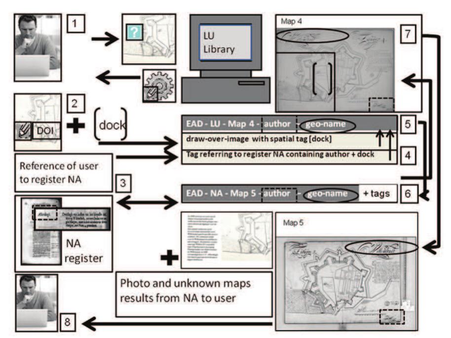 Inscription Introduction Maps (PDF) MAPS Manuscript map Annotation and Presentation System