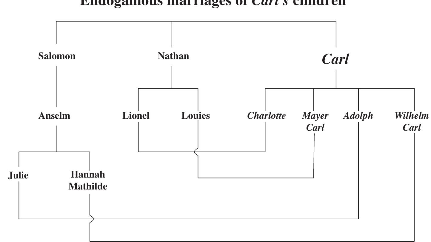 (PDF) The House of Rothschild