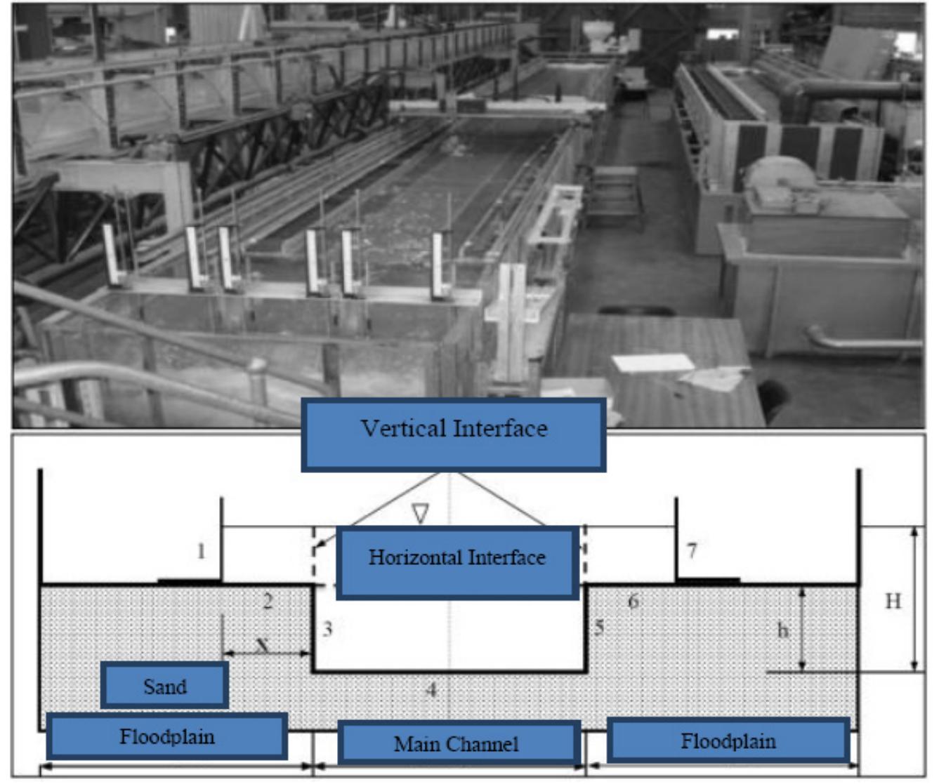 (PDF) Numerical Analysis of Hydraulic Flow Characteristics in Prismatic ...