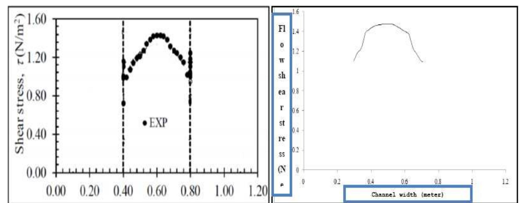 (PDF) Numerical Analysis of Hydraulic Flow Characteristics in Prismatic ...