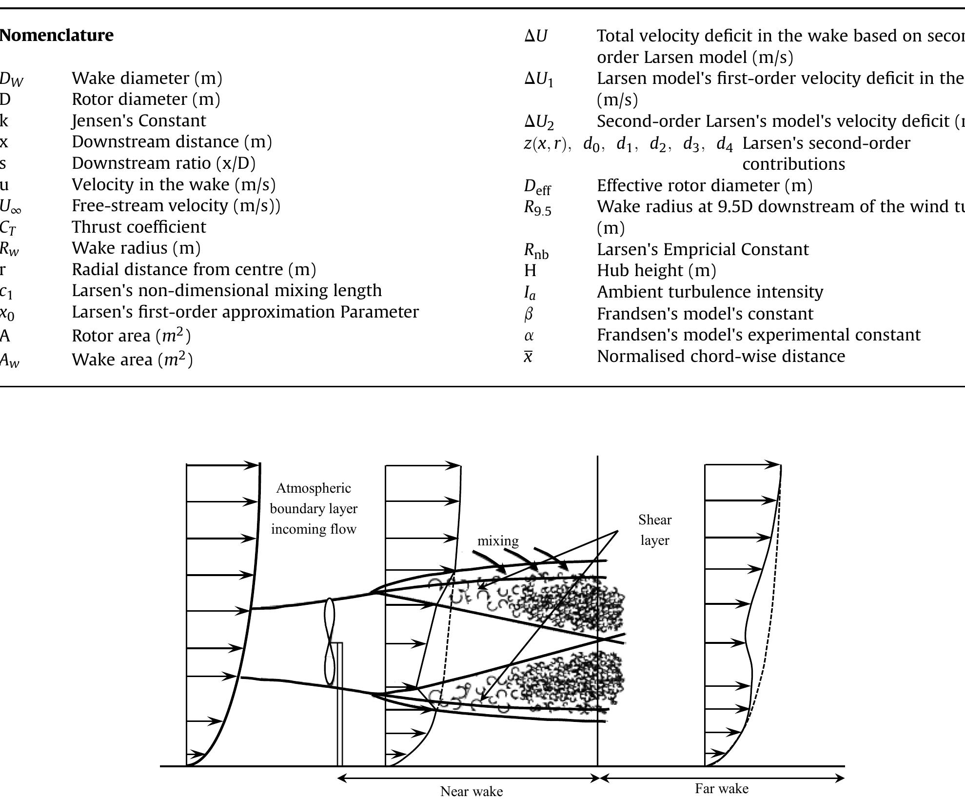 (PDF) Modelling of wind turbine wake using large eddy simulation