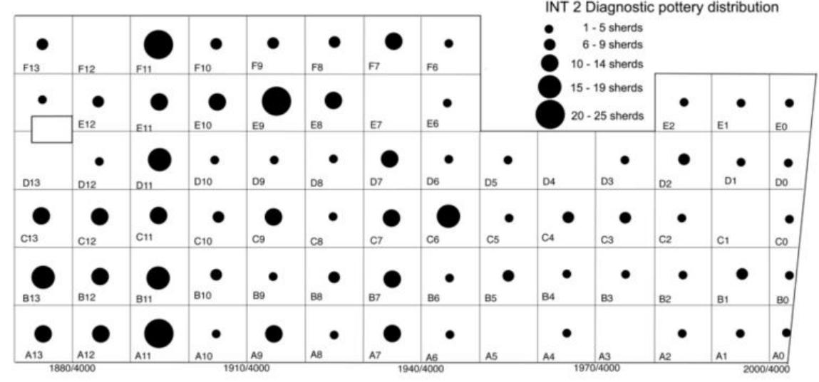Fig. 6. Overall results of surface collection, (CLESP Int. 2) showing focus on the west side, where 76 squares, measuring 10 x 10m were surveyed, and c. 1600 sherds collected, of which c. 30% have been identified. The Casale lies on the east side of this field. (Hummler). 