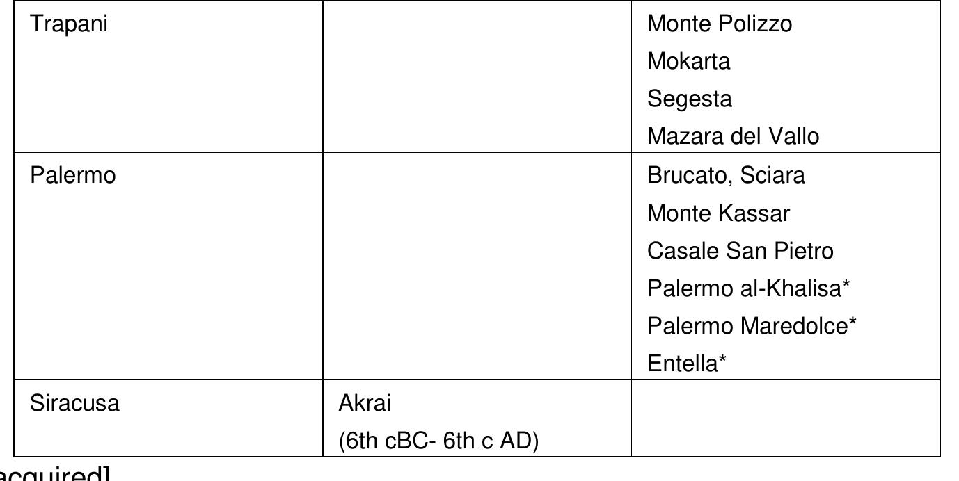 varver — A. Molinari — V. Aniceti — C. Capelli — F. Colangeli — L. Drieu — G. Fiorentino — F. Giovannini - M. Hummler — J. Lundy — A. Meo — mereau — P. Orecchioni — M. Primavera — A. Ughi e SICILY IN TRANSITION — New research on early medieval Sicily, 2017-2018  POPOUTTTTICH YY HIIU GUUS  A reconstruction of the environment between the 2? and 7' century at Insula | in Agrigento found that the surrounding landscape was characterized by olive trees and vineyards in the 2-3 century. During the 6-7" century the vegetation cover shows the presence of oaks and Mediterranean shrubs. At the Roman temple, garbage accumulating after the 4" c indicated the cultivation of cereals, pulses and tree fruits (peach, almond, apricot, plum, olive and grape). At Akrai (in the east) there was a big change between the early and later Ro- man periods: by the 4-6'" century, fruit trees, cereals and flax are strongly represented. At Colmitella the culti- vation of cereals was noted, together with use of the faba major bean in the 8-9" century (probably broad bean, Vicia faba var. major). At Castronovo, Monte Kassar and Casale San Pietro, olive occurred in the Roman and Byzantine periods, pistacio appears in the Islamic period and different species of plums (Prunus ssp.) in the Islamic and Norman periods. At Mazara del Vallo, citrus fruits were found in 10th century contexts (Silo 2), watermelon, aubergine and cotton were encountered in 11-12" century contexts (Silo 18), and durum wheat and spinach in the 13" century (Silo 4). These taxa were all listed by Watson (1983) as possible imports that arrived during the Arab regime.  Fe en | a , es a a a ee | ee fe a: ee a ee i.) nn 