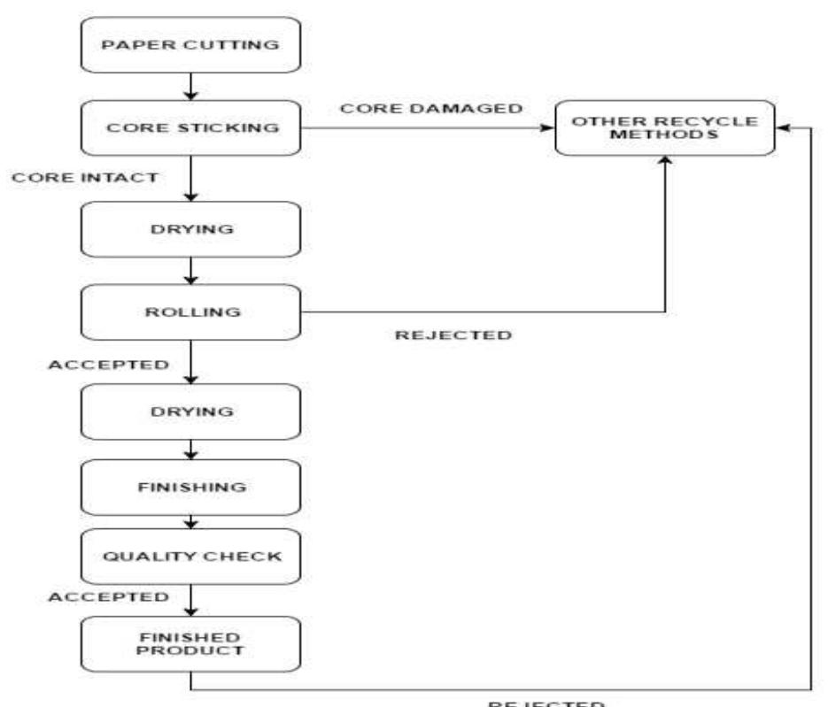 Figure 1 - from Identifying Standardized Data for