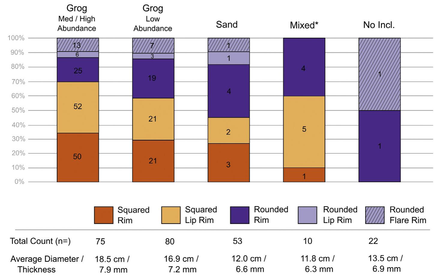 Fig. 10. Comparison of recognized rim shapes by tempering group. 