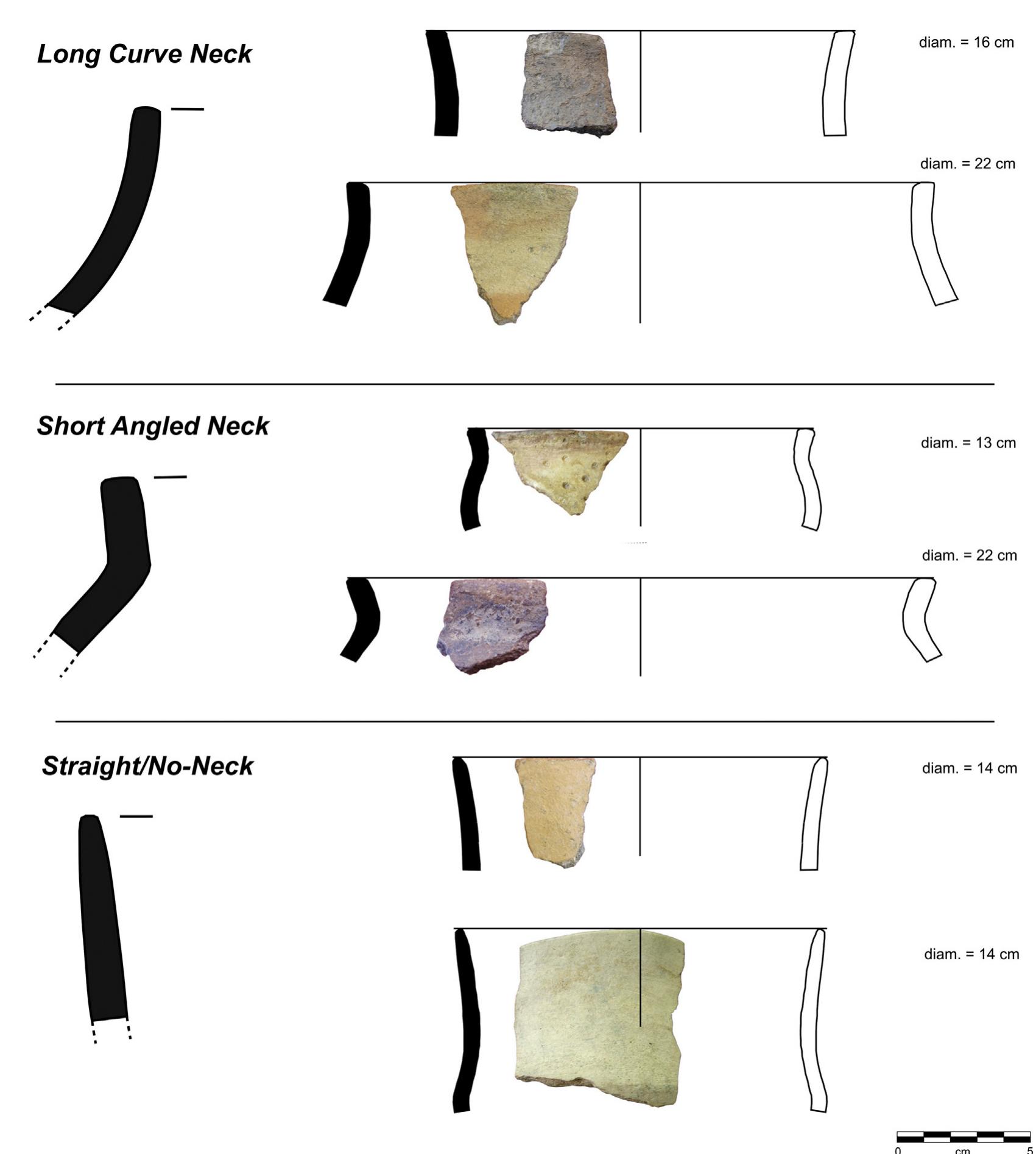 Fig. 11. Examples of the three most commonly identified vessel forms of Ojakly's handmade coarseware. Note that vessel form and rim type were recorded as independent attributes. Vessels recorded as “generalized — open” forms not shown here (n = 176). 