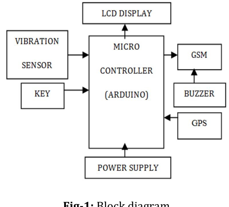 (PDF) IOT BASED AUTOMATIC VEHICLE ACCIDENT AND THEFT DETECTION SYSTEM