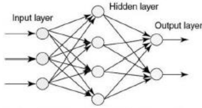 (PDF) IRJET- Machine Learning Algorithms: A Review