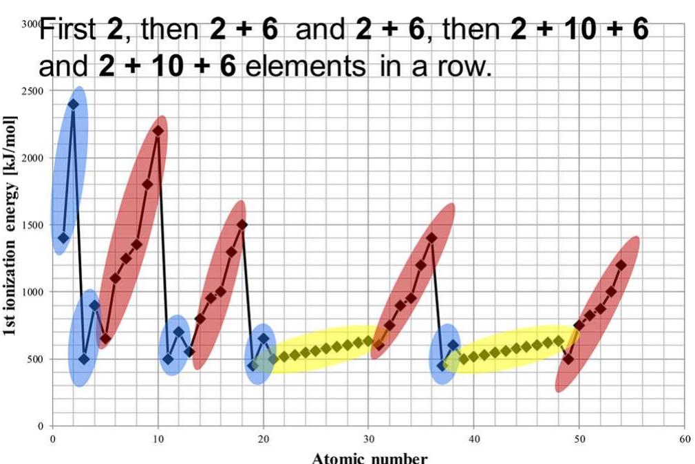 (PDF) Periodic Universe: A Teaching Model for Understanding the ...