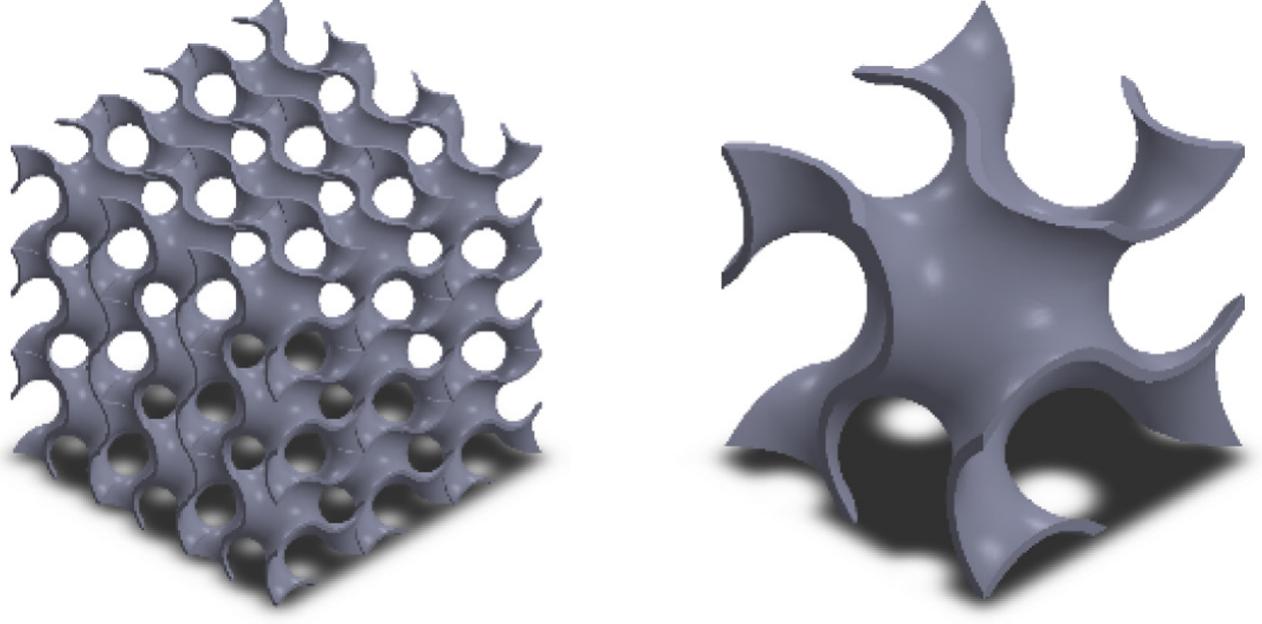 (PDF) Mechanical properties of 3D printed polymeric Gyroid cellular ...