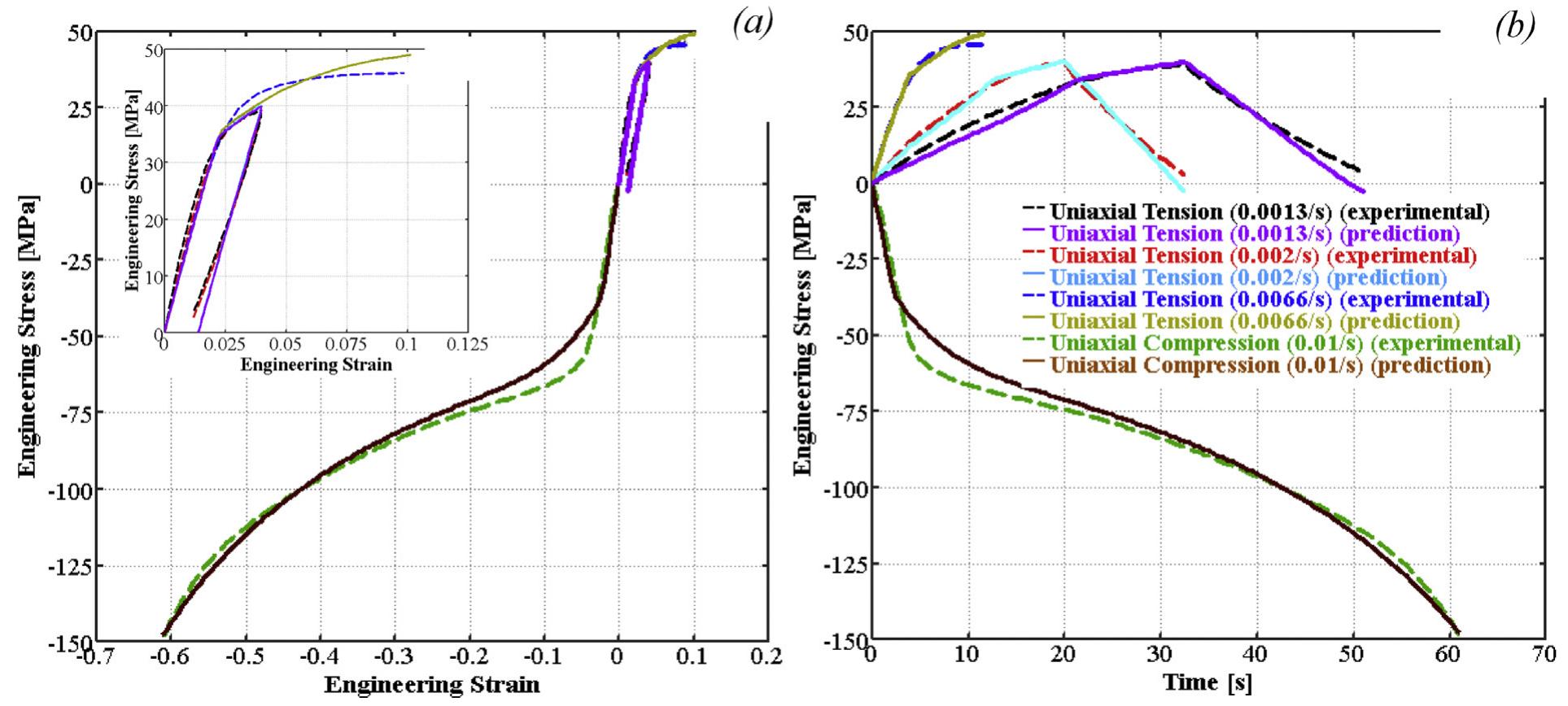 (PDF) Mechanical properties of 3D printed polymeric Gyroid cellular ...