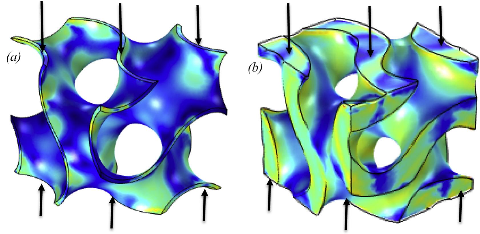 (PDF) Mechanical properties of 3D printed polymeric Gyroid cellular ...