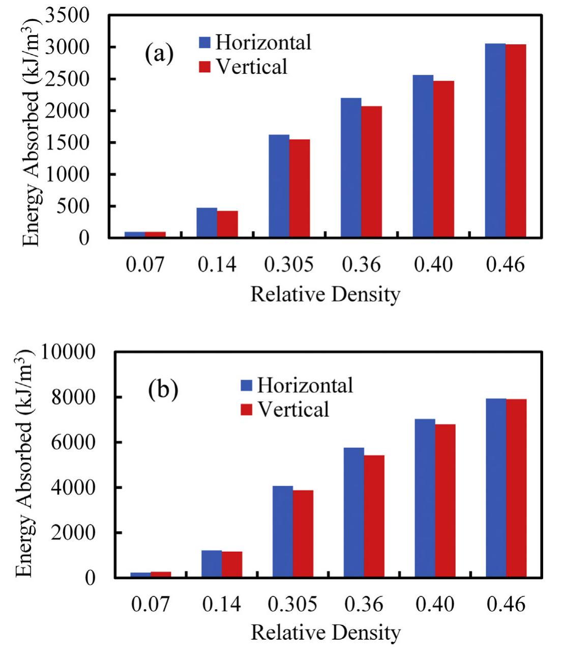 (PDF) Mechanical properties of 3D printed polymeric Gyroid cellular ...
