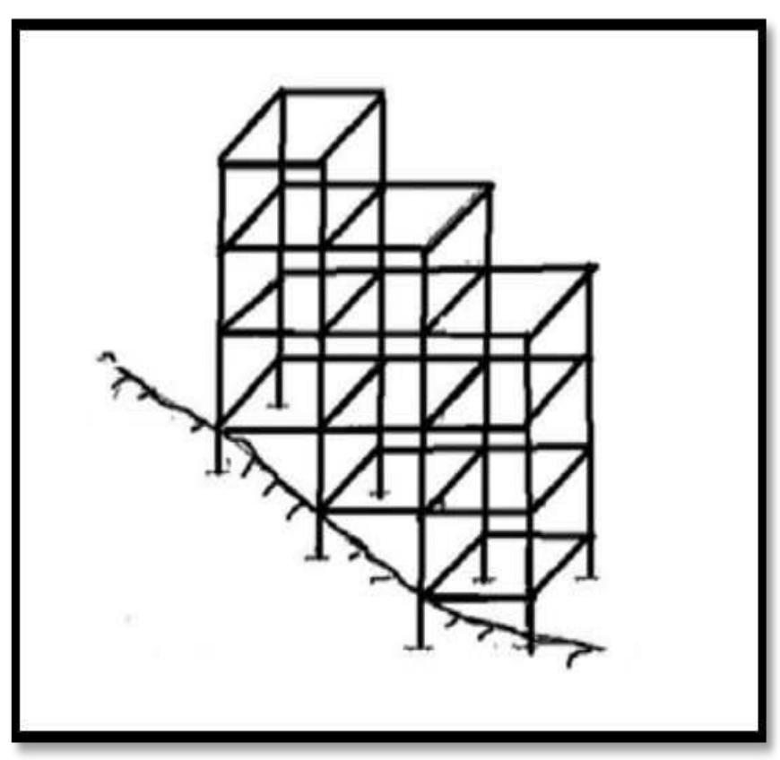 (PDF) Seismic Analysis of Step back-Set back building on Sloping ground ...