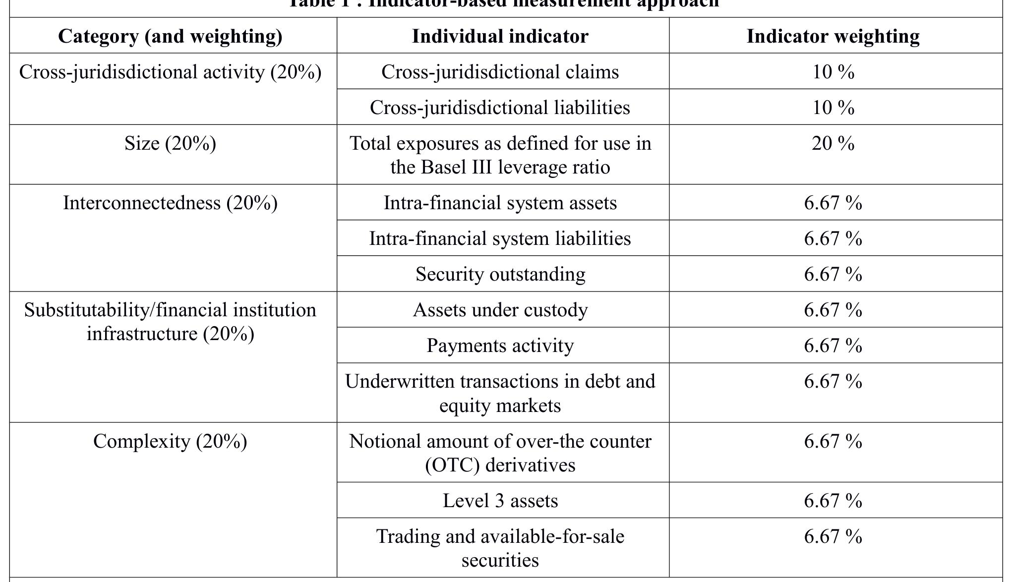 PDF) Capitalisation and Destructive Effects of the Financial Globalization  at the light of the Easternization of the Financial System