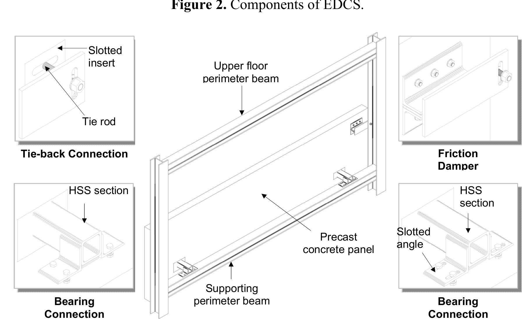 Figure 2 - Introduction of an Innovative Cladding Panel