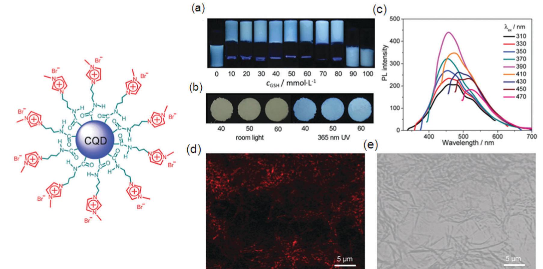 Figure 11 - from Supramolecular fluorescent hydrogelators as