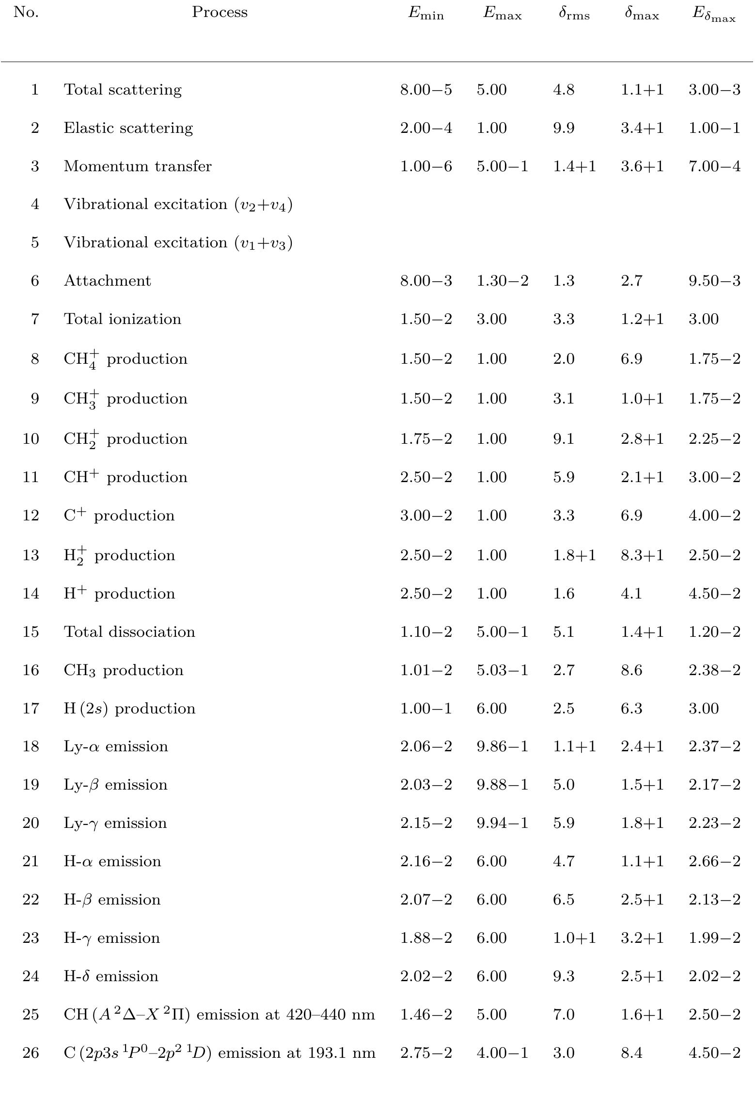 Table 1 - from Analytic cross sections for collisions of