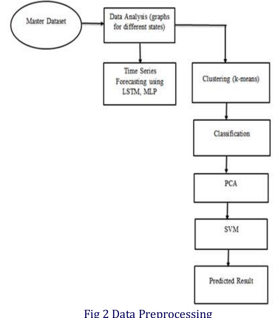 (PDF) ROAD ACCIDENT ANALYSIS USING DATA MINING