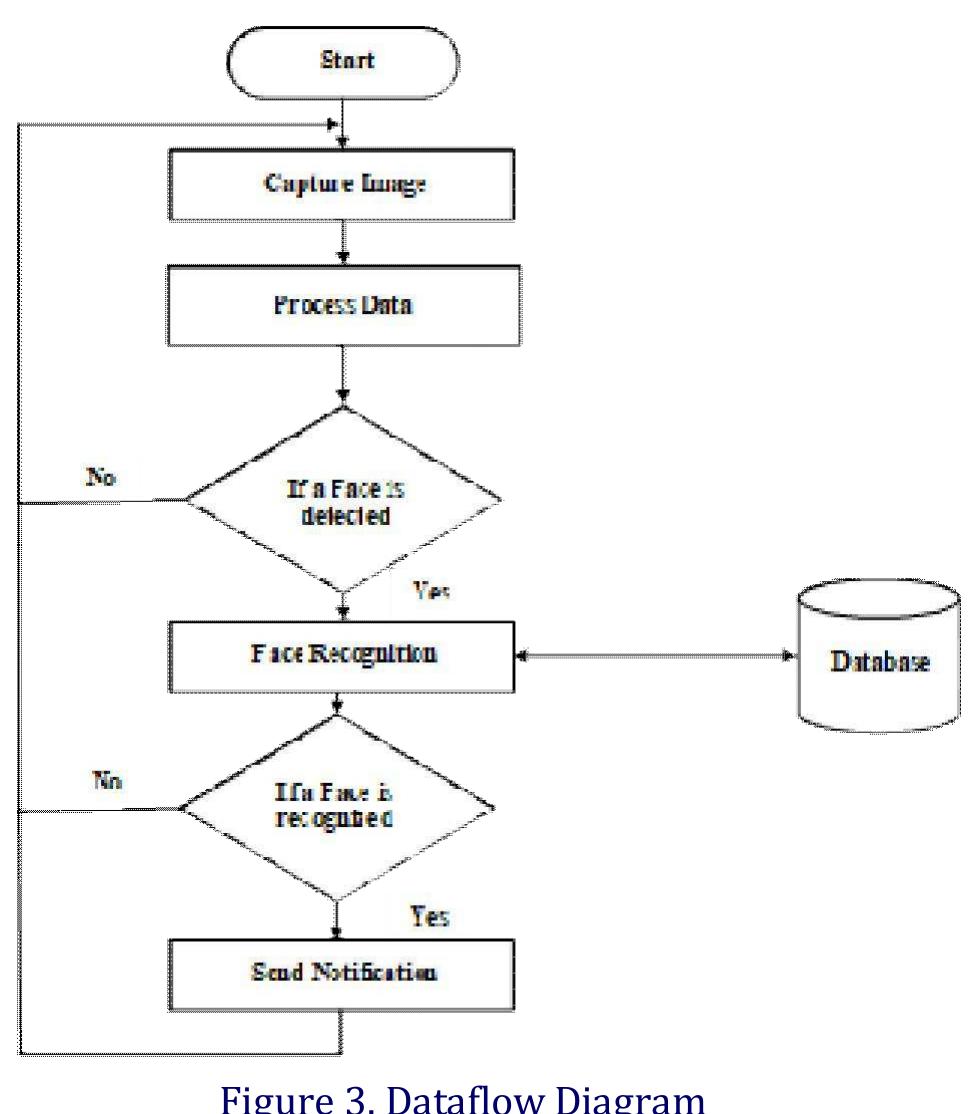 A ee ee se ge ee ee ee a dataflow ‘diagram (dfd) is a way