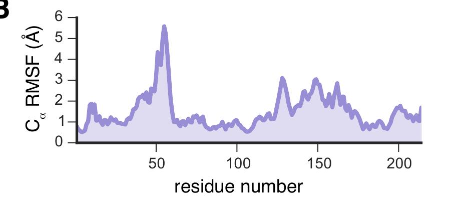 (PDF) MDAnalysis: A Python Package for the Rapid Analysis of Molecular ...