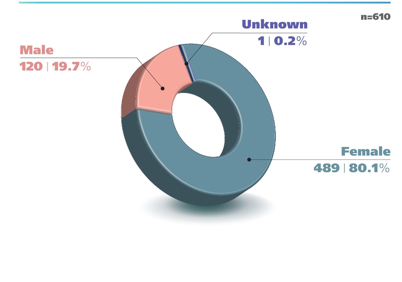 14. The term “escapee” has been chosen for this report on the basis of the evolving preferences of the North Korean community who have left North Korea. The terms “defector” and “refugee” are also commonly used, although there is no single agreed-upon term.  15. For a recent analysis of the methodological challenges associated with conducting research with the North Korean escapee population see Jay Song and Steven Denney, “Studying North Korea through North Korean migrants: lessons from the field”, Critical Asian Studies, (2019), httos://doi.org/10.1080/14672715.2019.1611462. 