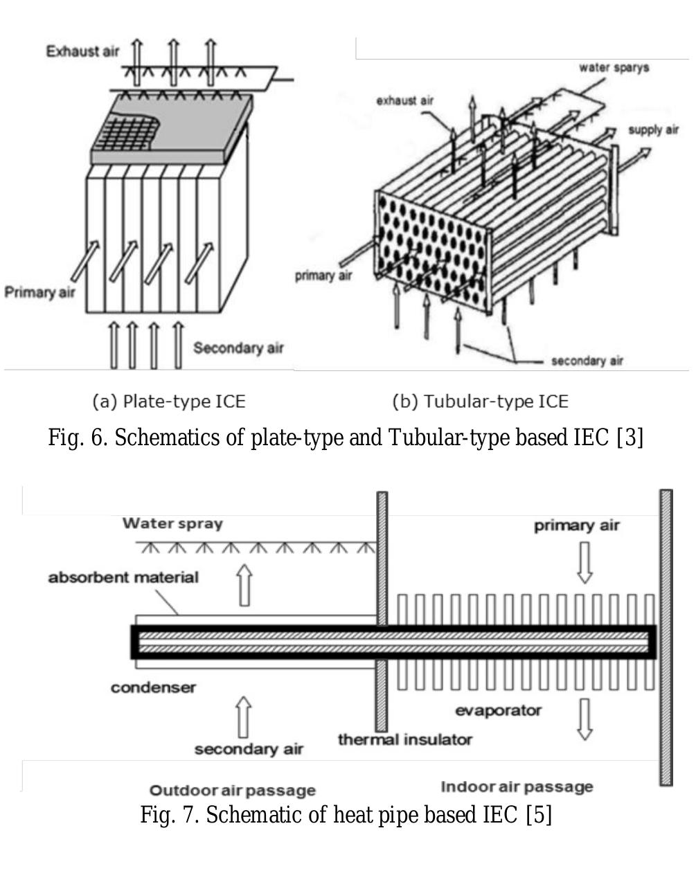 Figure 7 - A Review of Evaporative Cooling Technologies