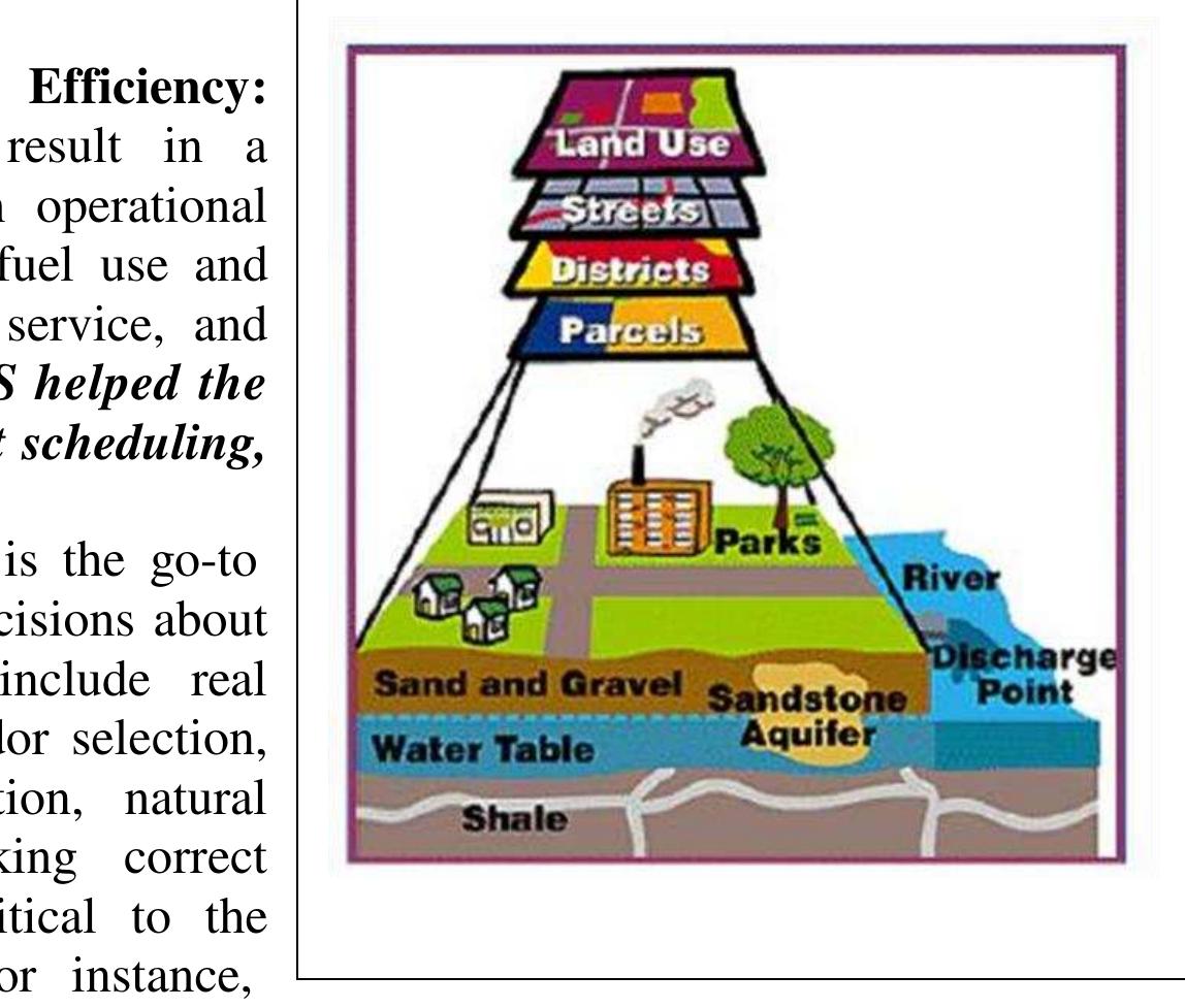 Specific Feature Figure 4 - from LECTURE NOTES