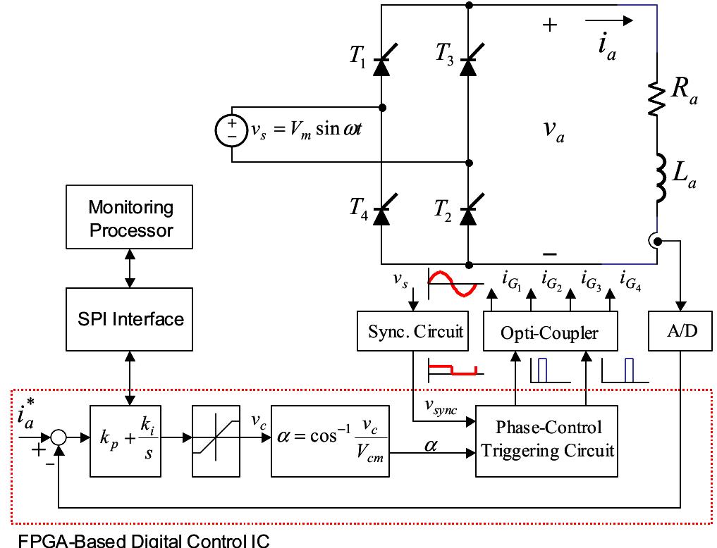 Rectifier Control Loop (PDF) Design of a Digital Programmable Control IC for Single-Phase ...