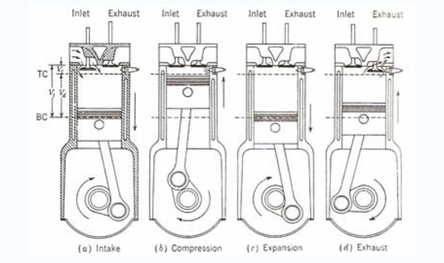 (PDF) The internal combustion engines diversification technology and ...