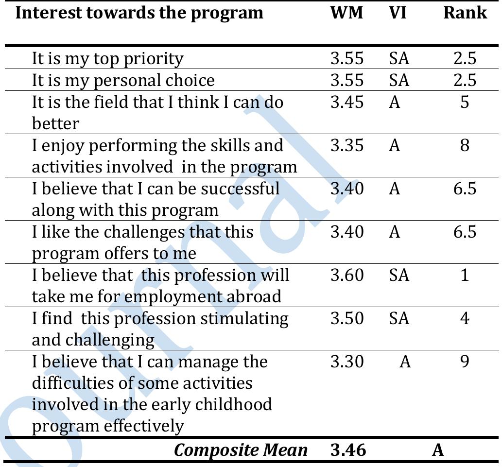 (PDF) Factors Affecting the Decision of First Year Students in Choosing ...