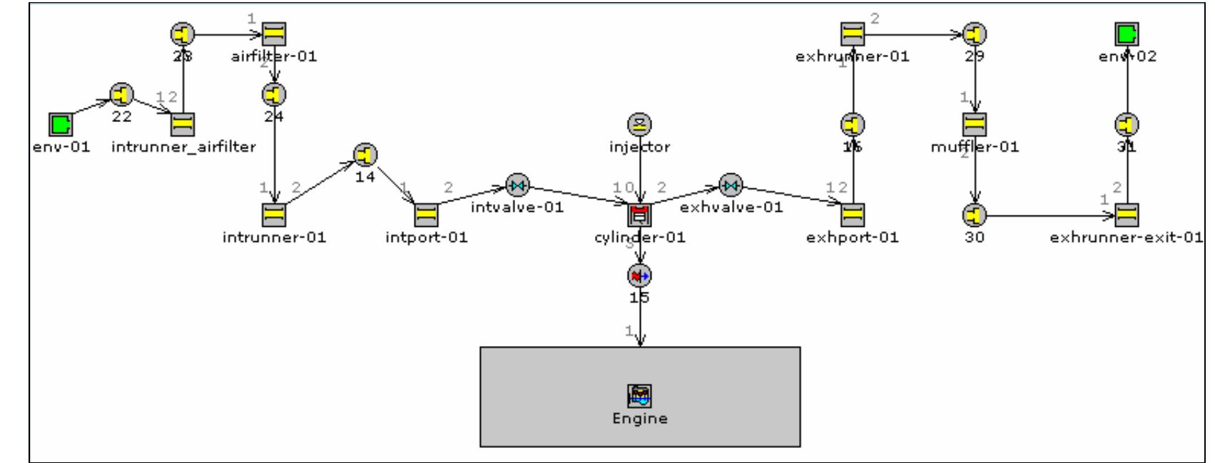 (PDF) Comparison of Engine Performance for Diesel and CNG Fuel Using GT ...