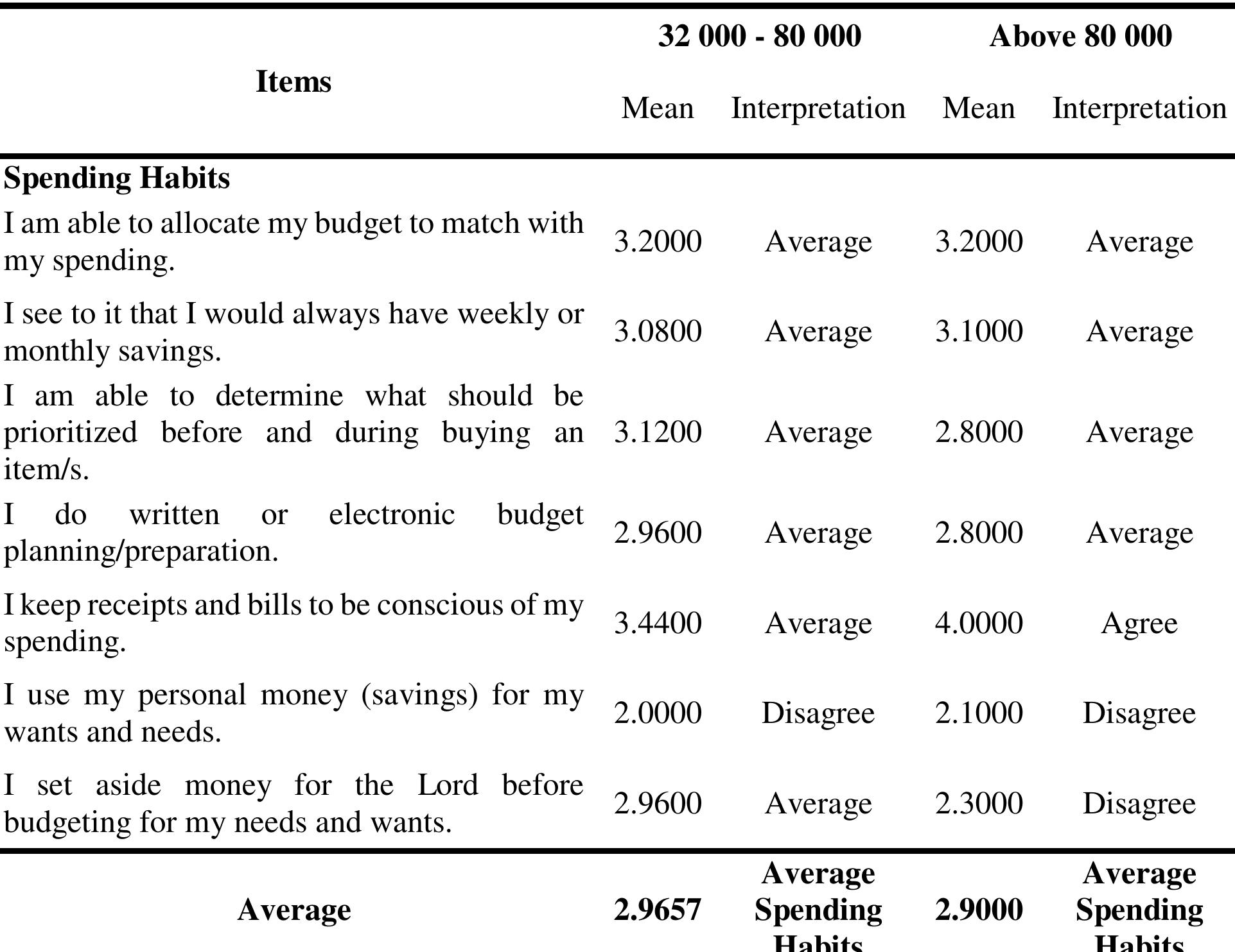 (PDF) Financial Literacy of Senior High School Students in Bacolod City
