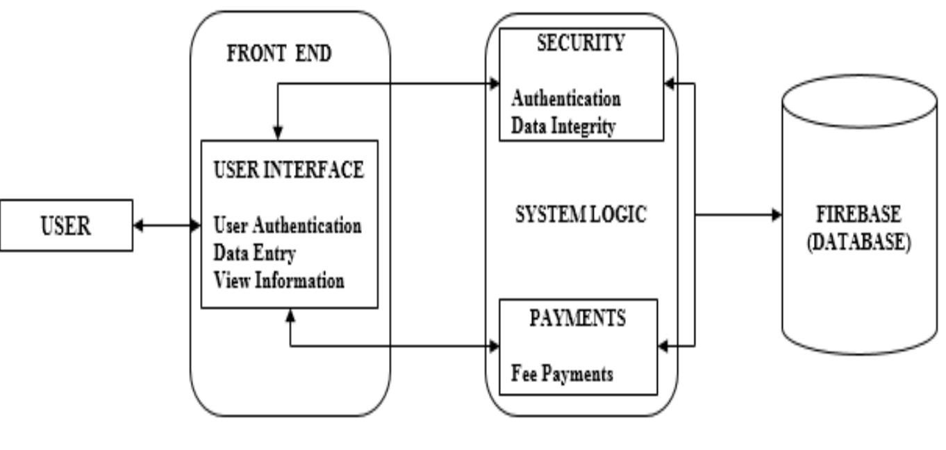System Design Virtual Wallet (PDF) E-WALLET AND PAYMENT GATEWAY