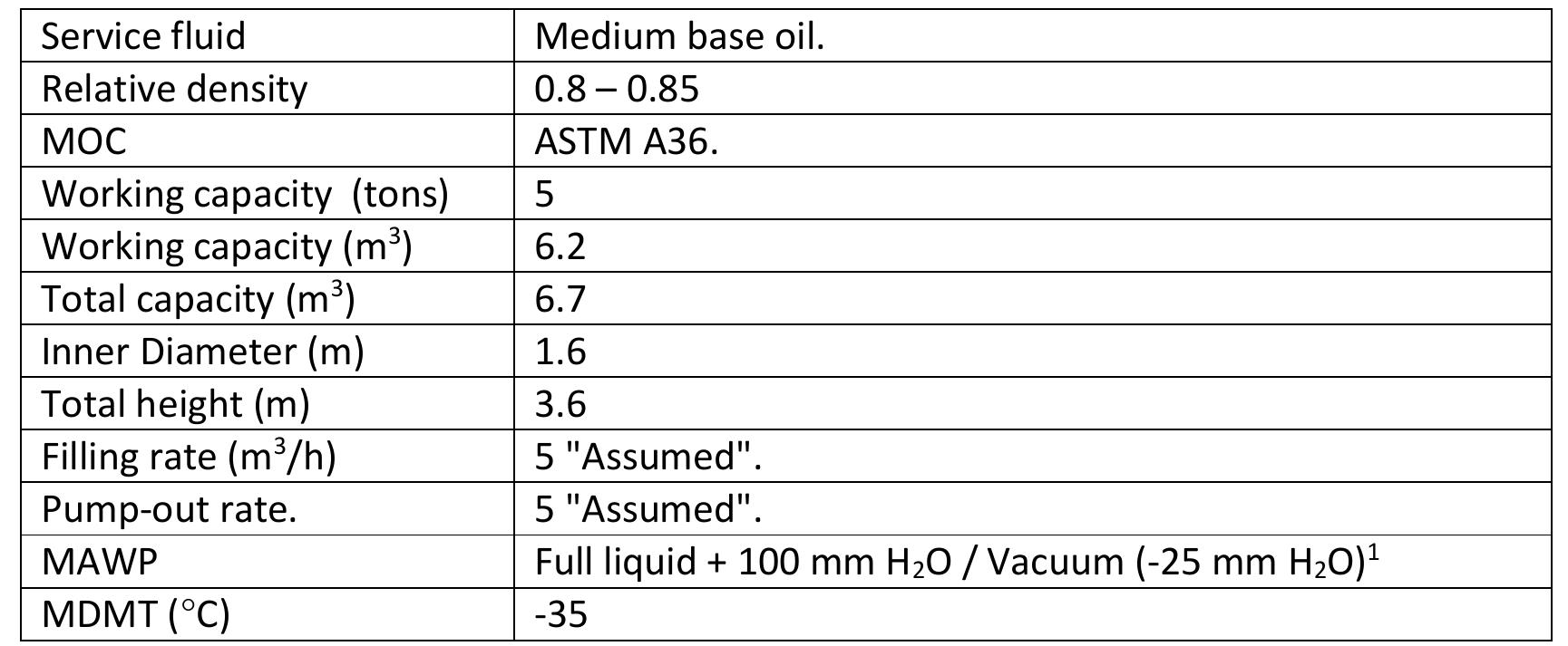 Table 3 - DESIGN OF 5 TONS CAPACITY CONE BOTTOM STEEL TANK