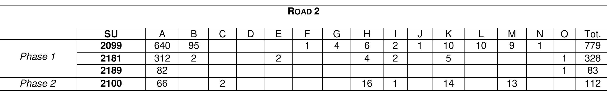 A: Impasto; B: Impasto Rosso; C: Impasto Chiaro Sabbioso; D: Etrusco-Corinthian; E: Italo Geometric; F: Black Gloss; G: Bucchero; H: Commonware; |: Cooking Stand; J: Fineware; K: Large Storage Container; L: Painted Fineware; M: Ceramic Building Materials; N: Spindle whorl; O: Spool. 