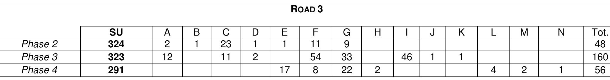 i A: Impasto; B: Impasto Rosso; C: Impasto Chiaro Sabbioso; D: External Slip Ware; E: Amphora; F: Black Gloss; G: Commonware; H:  Painted Fineware; |: Creamware; J: Opaque Red Ware; K: Large Storage Container; L: African Cookware; M: African Red Slip; N: Terra Sigillata. 