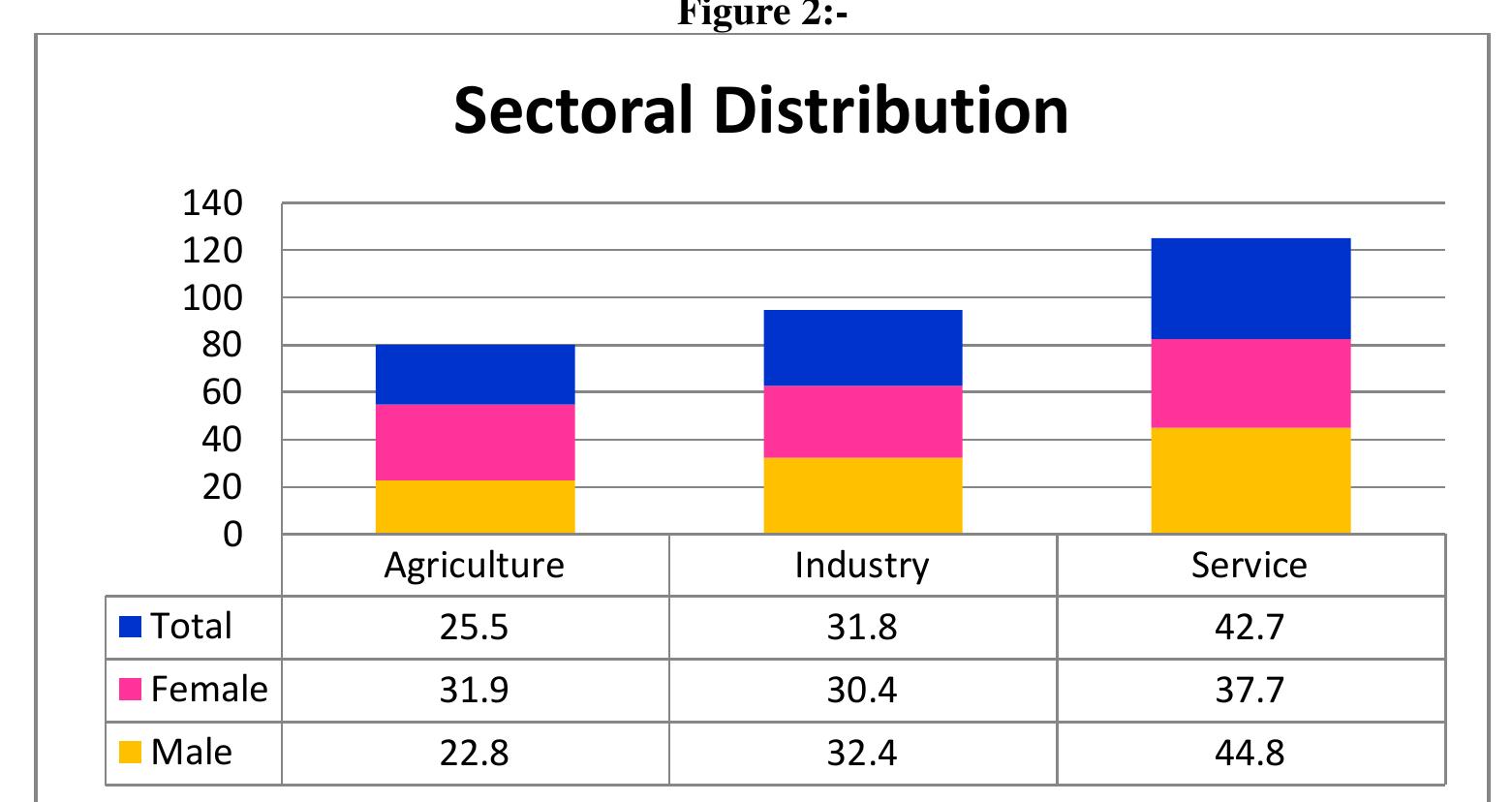 (PDF) STATUS OF WOMEN IN KERALA