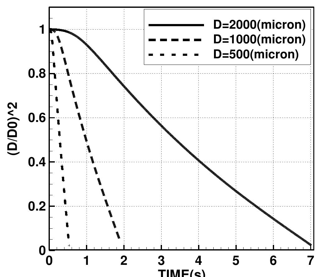 (PDF) Comparative Analysis of a Single Fuel Droplet Evaporation