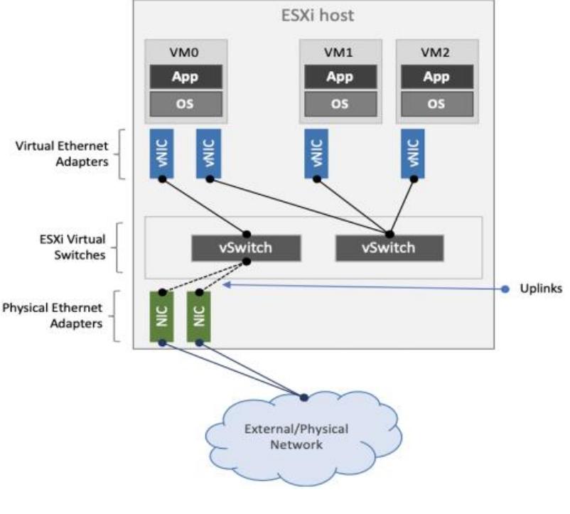 (PDF) VMWare ESXi Networking Subsystem -SIAD A Survey of VMWare ESXi ...