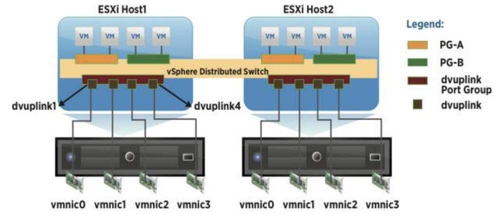 (PDF) VMWare ESXi Networking Subsystem -SIAD A Survey of VMWare ESXi ...