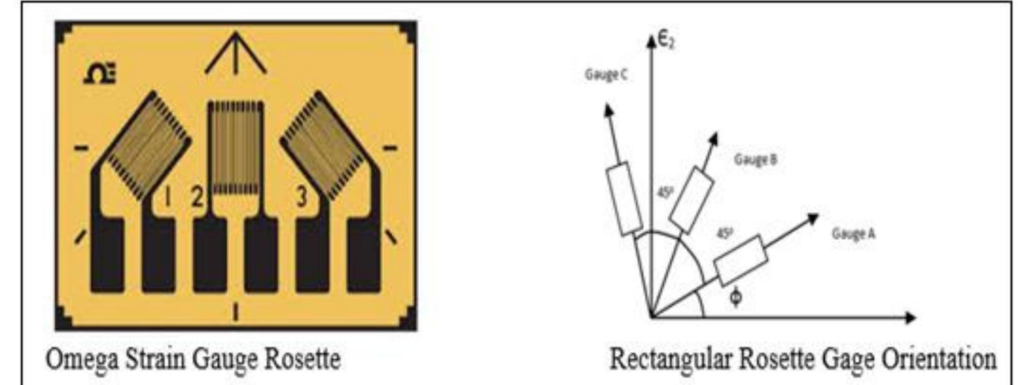 (PDF) Experimental Application of Strain Gauge Rosette and ...