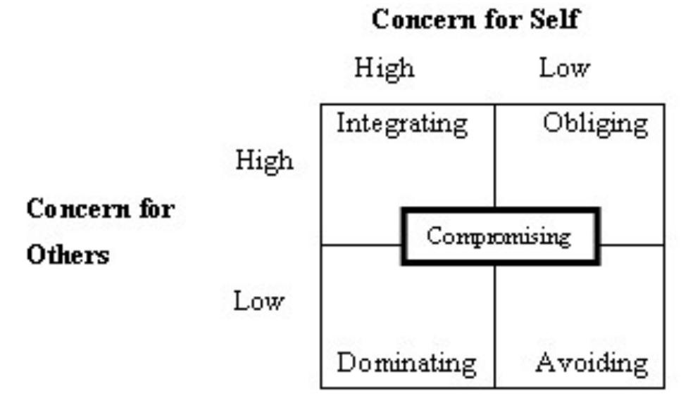 (PDF) An Examination between the Relationships of Conflict Management ...