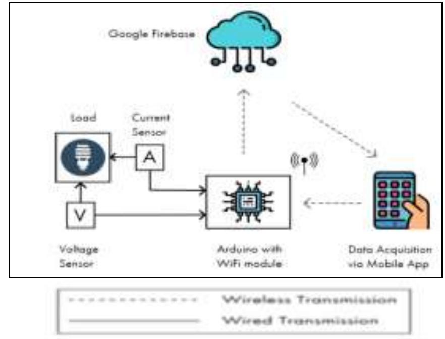 (PDF) SMART ENERGY METERING AND BILLING SYSTEM