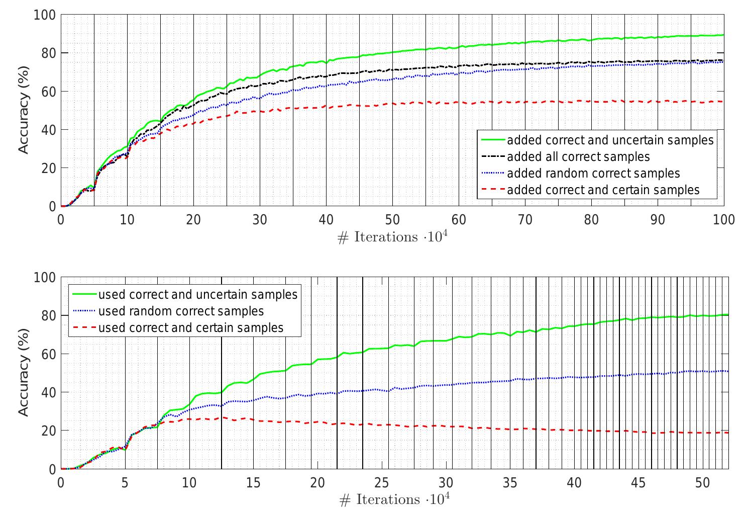 (PDF) CAPTCHA Recognition with Active Deep Learning