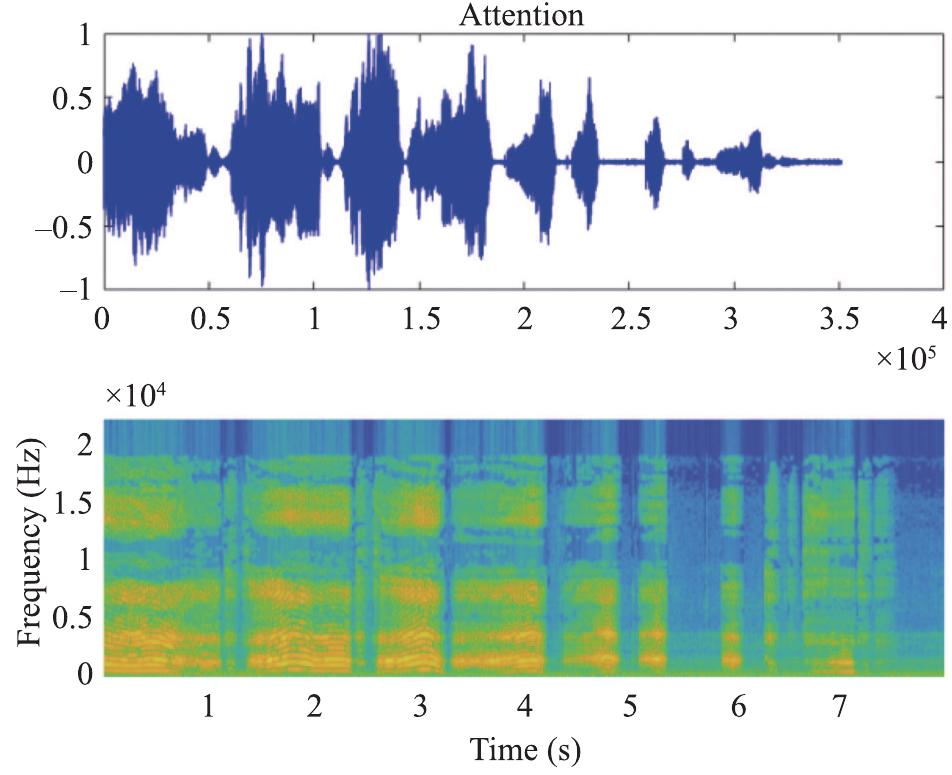 Diaper signal wave form (upper) and spectrogram (lower).