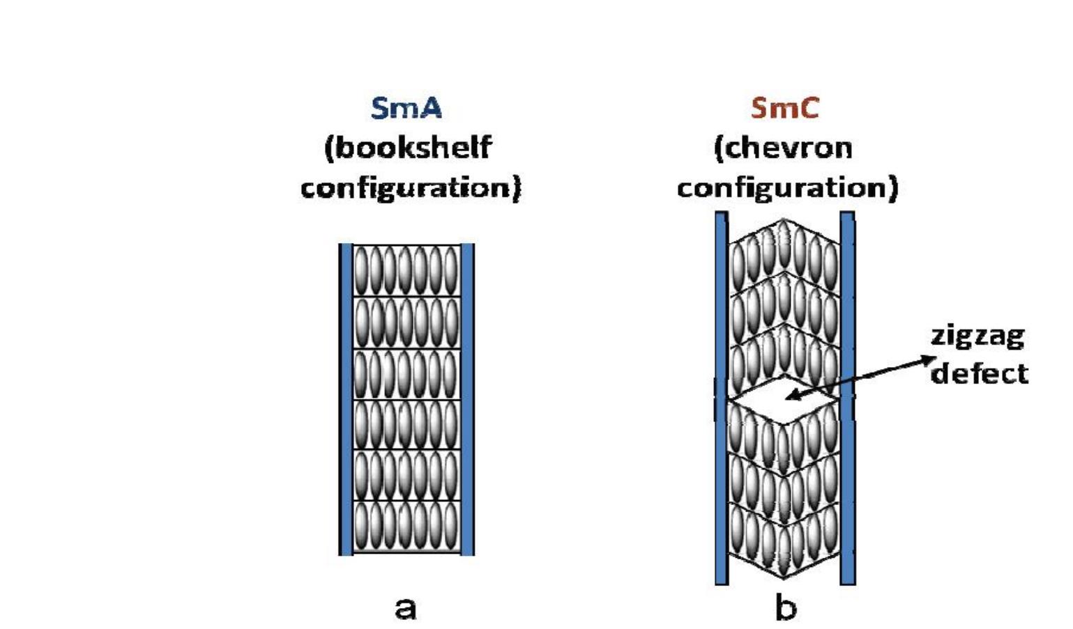 Defects, as shown in figure 1-13 b.
